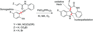 Graphical abstract: Synthesis of 7-alkylidene-7,12-dihydroindolo[3,2-d]benzazepine-6-(5H)-ones (7-alkylidene-paullones) by N-cyclization–oxidative Heck cascade and characterization as sirtuin modulators