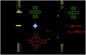 Graphical abstract: Texaphyrin sensitized near-IR-to-visible photon upconversion