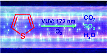 Graphical abstract: Continuous process of the vacuum ultraviolet- (VUV-) photochemical oxidation of thiophene in the gas phase