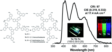 Graphical abstract: Carbazole dendrimers containing oligoarylfluorene cores as solution-processed hole-transporting non-doped emitters for efficient pure red, green, blue and white organic light-emitting diodes