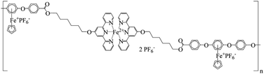 Graphical abstract: Design of coordination polymers with 4′-substituted functionalized terpyridyls in the backbone and pendent cyclopentadienyliron moieties