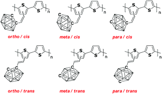 Graphical abstract: Polythiophenes with vinylene linked ortho, meta and para-carborane sidechains