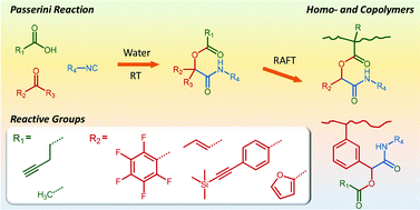 Graphical abstract: Multicomponent isocyanide-based synthesis of reactive styrenic and (meth)acrylic monomers and their RAFT (co)polymerization