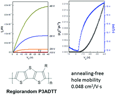 Graphical abstract: Synthesis and characterization of the regiorandom homopolymer of 3-alkyldithieno[3,2-b:2′,3′-d]thiophene for thin-film transistors