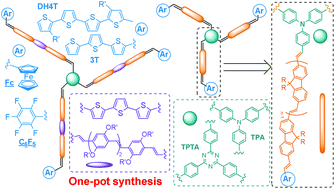 Graphical abstract: Precise one-pot synthesis of fully conjugated end-functionalized star polymers containing poly(fluorene-2,7-vinylene) (PFV) arms