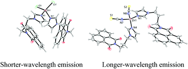Graphical abstract: Twisted conformations in complexes of N-(3-imidazol-1-yl-propyl)-1,8-naphthalimide and fluorescence properties