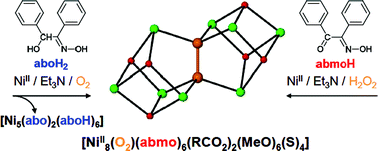 Graphical abstract: A family of [Ni8] cages templated by μ6-peroxide from dioxygen activation