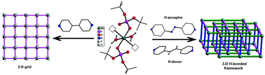 Graphical abstract: Role of 4,4′-bipyridine versus longer spacers 4,4′-azobipyridine, 1,2-bis(4-pyridyl)ethylene, and 1,2-bis(pyridin-3-ylmethylene)hydrazine in the formation of thermally labile metallophosphate coordination polymers