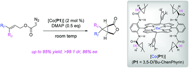 Graphical abstract: Stereoselective intramolecular cyclopropanation of α-diazoacetates via Co(ii)-based metalloradical catalysis