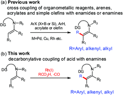 Graphical abstract: Direct alkenyl C–H functionalization of cyclic enamines with carboxylic acids via Rh catalysis assisted by hydrogen bonding