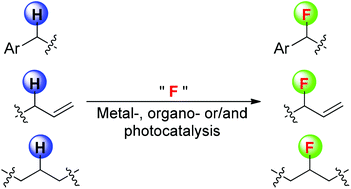 Graphical abstract: Catalytic fluorination of unactivated C(sp3)–H bonds