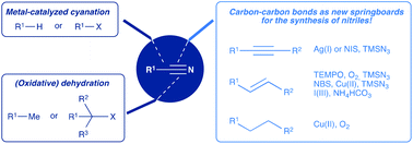 Graphical abstract: Chopping unfunctionalized carbon–carbon bonds: a new paradigm for the synthesis of organonitriles