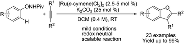 Graphical abstract: Synthesis of benzofurans via ruthenium-catalyzed redox-neutral C–H functionalization and reaction with alkynes under mild conditions