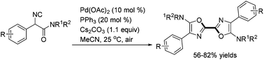 Graphical abstract: A room-temperature synthesis of 2,2′-bisoxazoles through palladium-catalyzed oxidative coupling of α-isocyanoacetamides