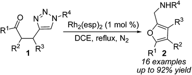 Graphical abstract: Rhodium-catalyzed synthesis of multi-substituted furans from N-sulfonyl-1,2,3-triazoles bearing a tethered carbonyl group