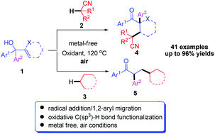 Graphical abstract: Oxidative C(sp3)–H functionalization of acetonitrile and alkanes with allylic alcohols under metal-free conditions