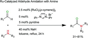 Graphical abstract: N-heterocyclic carbene-based ruthenium-catalyzed direct amidation of aldehydes with amines
