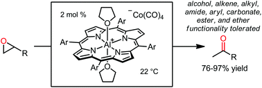 Graphical abstract: Meinwald-type rearrangement of monosubstituted epoxides to methyl ketones using an [Al porphyrin]+[Co(CO)4]− catalyst