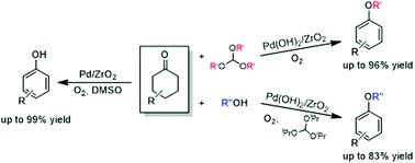 Graphical abstract: Aerobic oxidation of cyclohexanones to phenols and aryl ethers over supported Pd catalysts