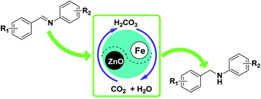 Graphical abstract: Efficient hydrogenation of imines over Fe and ZnO powder in a self-neutralizing acidic CO2–H2O system