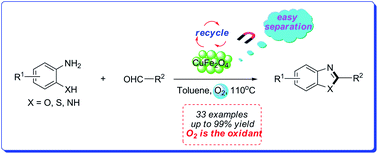 Graphical abstract: Magnetically recoverable and reusable CuFe2O4 nanoparticle-catalyzed synthesis of benzoxazoles, benzothiazoles and benzimidazoles using dioxygen as oxidant