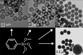 Graphical abstract: A facile route for the synthesis of sub-micron sized hollow and multiporous organosilica spheres