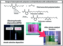 Graphical abstract: Anode-selective coating of titanium(iv) oxide (TiO2) using electrophoretic sulfone-containing click polyester