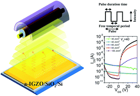 Graphical abstract: Sub-second photo-annealing of solution-processed metal oxide thin-film transistors via irradiation of intensely pulsed white light