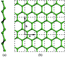 Graphical abstract: Intrinsic carrier mobility of germanene is larger than graphene's: first-principle calculations