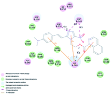 Graphical abstract: Synthesis and biological evaluation of quinoline–imidazole hybrids as potent telomerase inhibitors: a promising class of antitumor agents