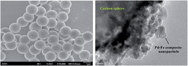 Graphical abstract: Deposition of Pd–Fe nanoparticles onto carbon spheres with controllable diameters and applied for CO catalytic oxidation