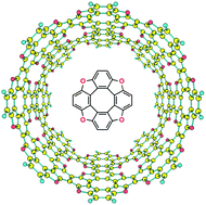 Graphical abstract: The art of the possible: computational design of the 1D and 2D materials based on the tetraoxa[8]circulene monomer