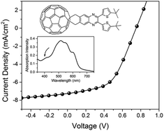 Graphical abstract: Quinoxaline-functionalized C60 derivatives as electron acceptors in organic solar cells