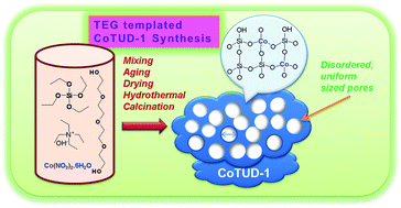 Graphical abstract: Direct glycol assisted synthesis of an amorphous mesoporous silicate with framework incorporated Co2+: characterization and catalytic application in ethylbenzene oxidation