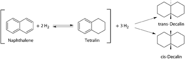 Graphical abstract: Chemical loop systems for biochar liquefaction: hydrogenation of Naphthalene