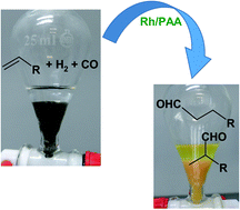 Graphical abstract: “On water” hydroformylation of 1-hexene using Rh/PAA (PAA = polyacrylic acid) as catalyst