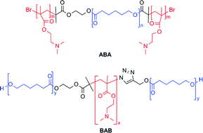Graphical abstract: Well-defined ABA- and BAB-type block copolymers of PDMAEMA and PCL