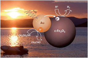 Graphical abstract: Solar H2 generation via ethanol photoreforming on ε-Fe2O3 nanorod arrays activated by Ag and Au nanoparticles