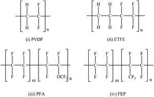 Graphical abstract: A comparative study on degradation characteristics of fluoropolymers irradiated by high energy heavy ions