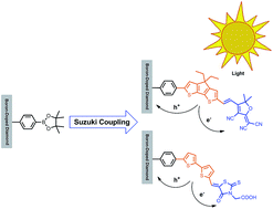 Graphical abstract: Diamond functionalization with light-harvesting molecular wires: improved surface coverage by optimized Suzuki cross-coupling conditions