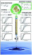 Graphical abstract: Investigation of the continuous flow sorption of heavy metals in a biomass-packed column: revisiting the Thomas design model for correlation of binary component systems