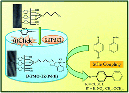 Graphical abstract: Synthesis of a recyclable and efficient Pd(ii) 4-(2-pyridyl)-1,2,3-triazole complex over a solid periodic mesoporous organosilica support by “click reactions” for the Stille coupling reaction