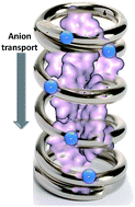 Graphical abstract: 2,4,7-Triphenylbenzimidazole: the monomeric unit of supramolecular helical rod-like transmembrane transporters