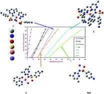 Graphical abstract: Sulfamethazine copper(ii) complexes as antimicrobial thermal stabilizers and co-stabilizers for rigid PVC: spectroscopic, thermal, and DFT studies