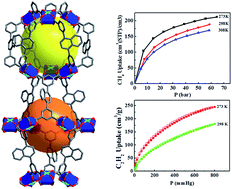 Graphical abstract: A NbO type microporous metal–organic framework constructed from a naphthalene derived ligand for CH4 and C2H2 storage at room temperature
