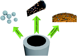 Graphical abstract: Simple green routes for the customized preparation of sensitive carbon nanotubes/epoxy nanocomposite electrodes with functional metal nanoparticles