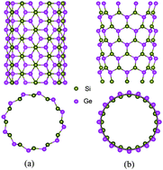 Graphical abstract: Theoretical study of the thermoelectric properties of SiGe nanotubes
