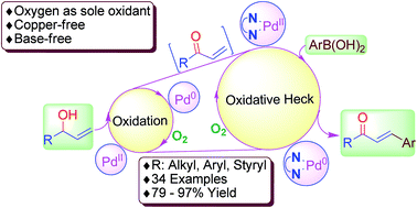 Graphical abstract: Oxygen as single oxidant for two steps: base-free one-pot Pd(ii)-catalyzed alcohol oxidation & arylation to halogen-intact β-aryl α,β-enones