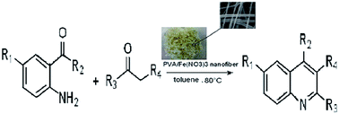 Graphical abstract: PVA/Fe(NO3)3 nanofiber mats: an efficient, heterogeneous and recyclable catalyst for the synthesis of quinolines via Friedländer annulations