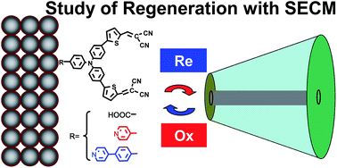 Graphical abstract: Investigation of the regeneration kinetics of organic dyes with pyridine ring anchoring groups by scanning electrochemical microscopy
